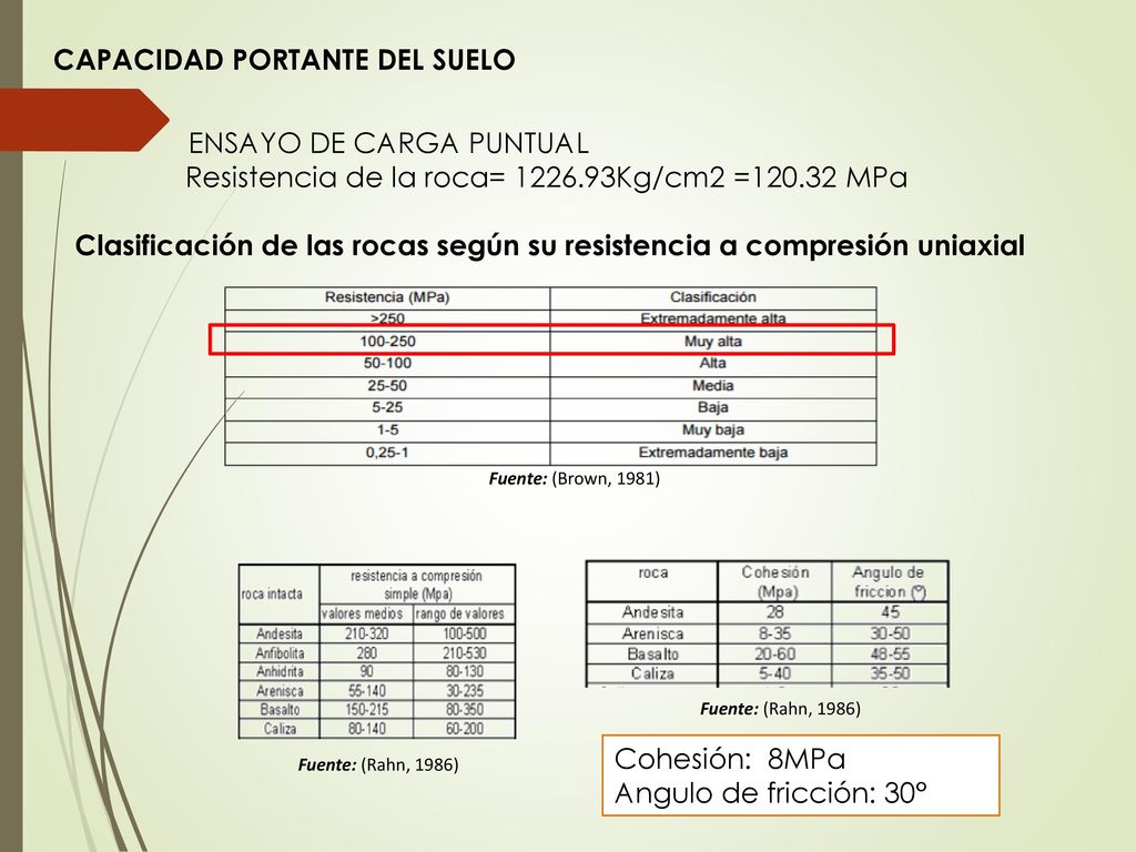 CAPACIDAD PORTANTE DEL SUELO