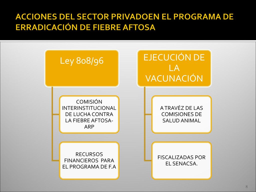 ACCIONES DEL SECTOR PRIVADOEN EL PROGRAMA DE ERRADICACIÓN DE FIEBRE AFTOSA