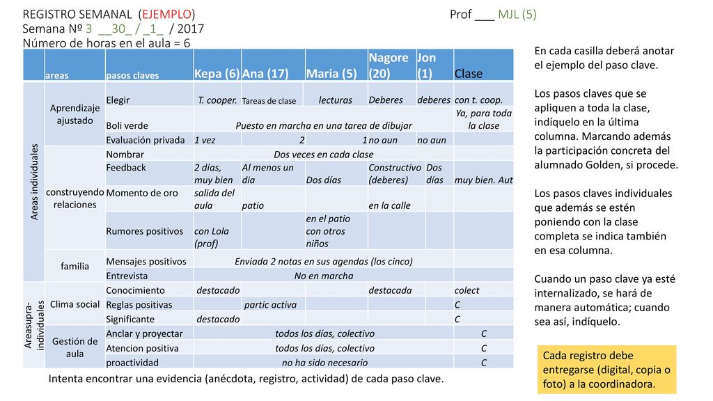 REGISTRO SEMANAL (EJEMPLO) Prof ___ MJL (5) Semana Nº 3 __30_ / _1_ / 2017 Número de horas en el aula = 6