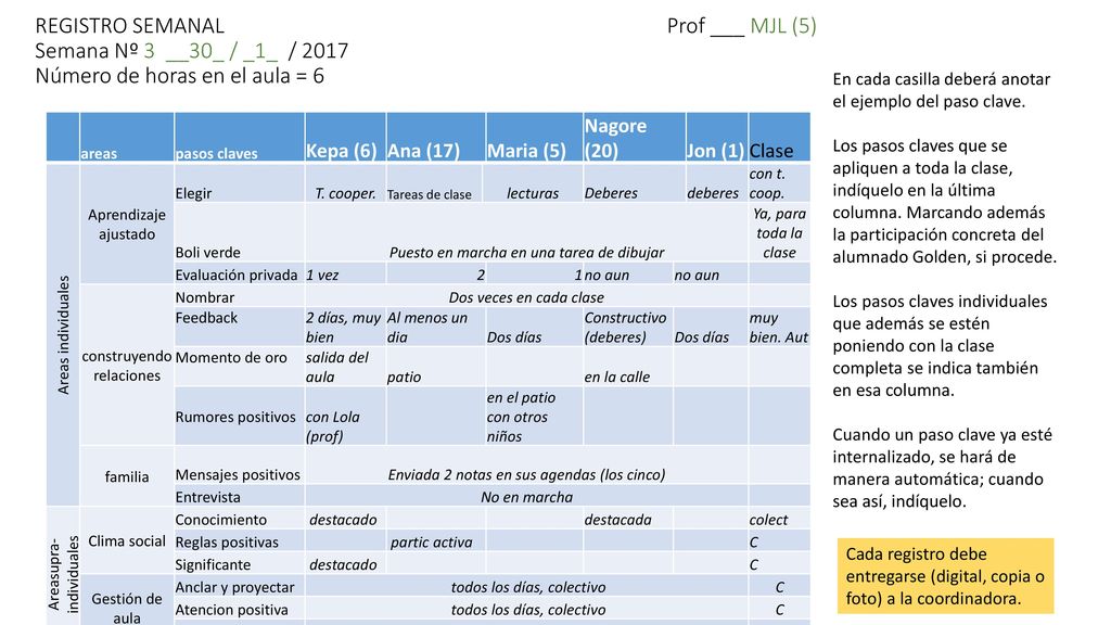 REGISTRO SEMANAL Prof ___ MJL (5) Semana Nº 3 __30_ / _1_ / 2017 Número de horas en el aula = 6