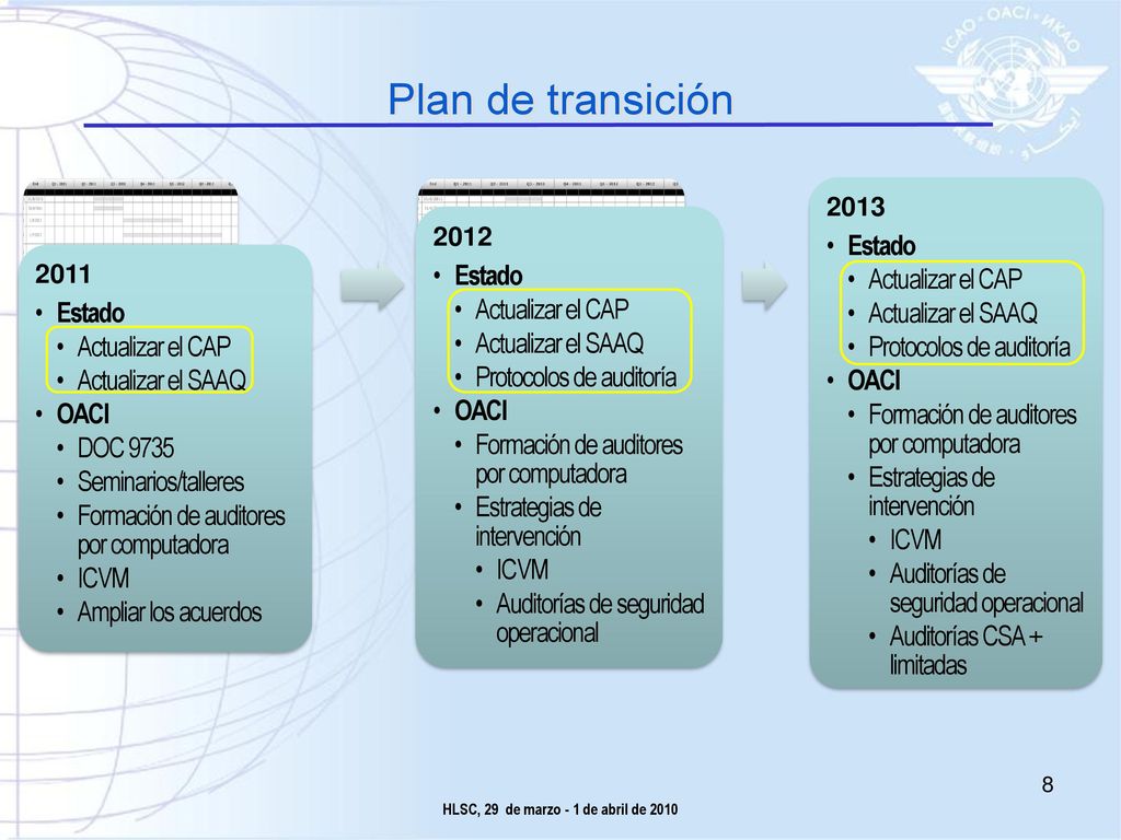 HLSC, 29 de marzo - 1 de abril de 2010