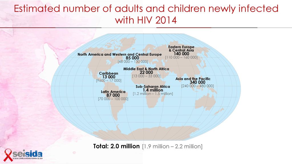 Estimated number of adults and children newly infected with HIV 2014