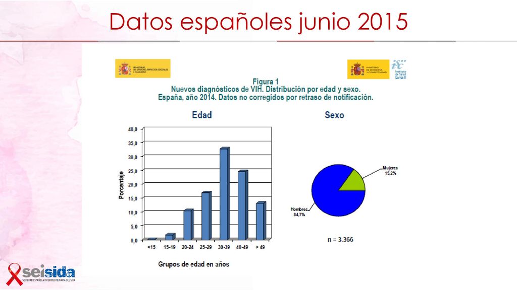 Datos españoles junio 2015 Datos españoles correspondientes a 2014, comunicados en junio de 2015