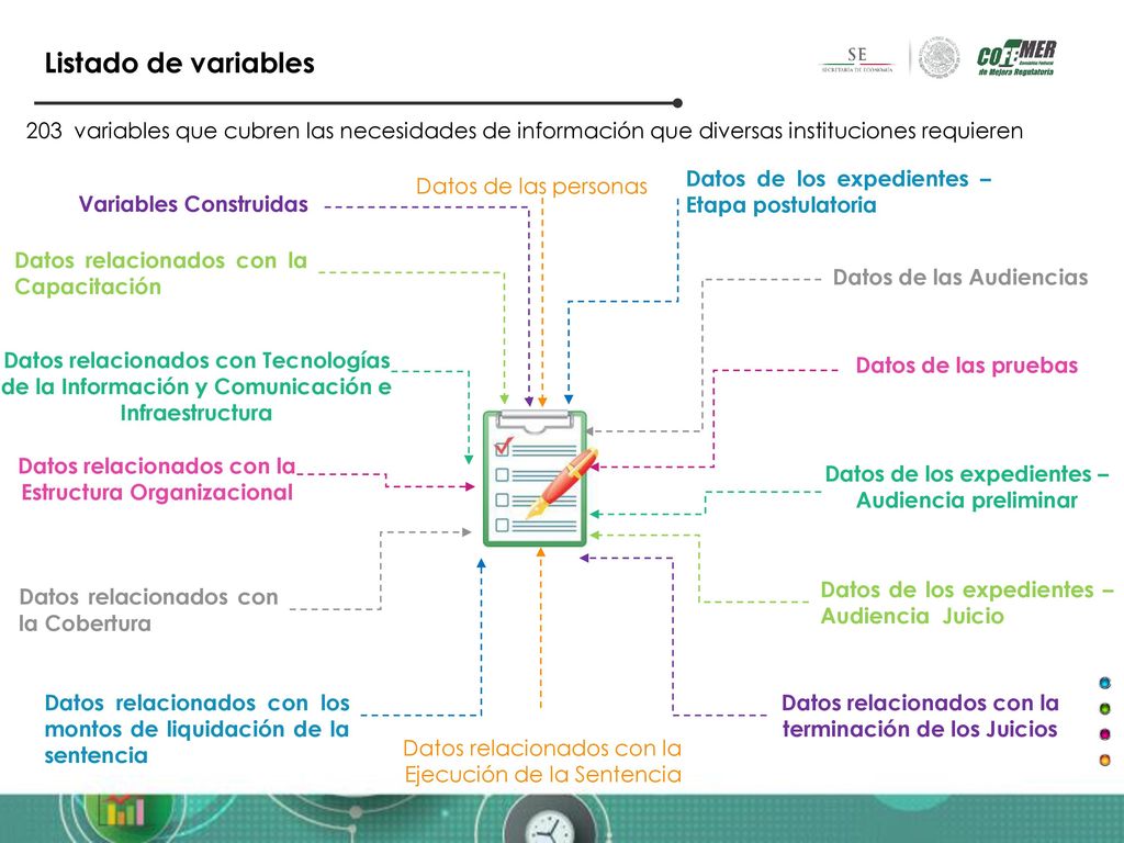 Listado de variables 203 variables que cubren las necesidades de información que diversas instituciones requieren.