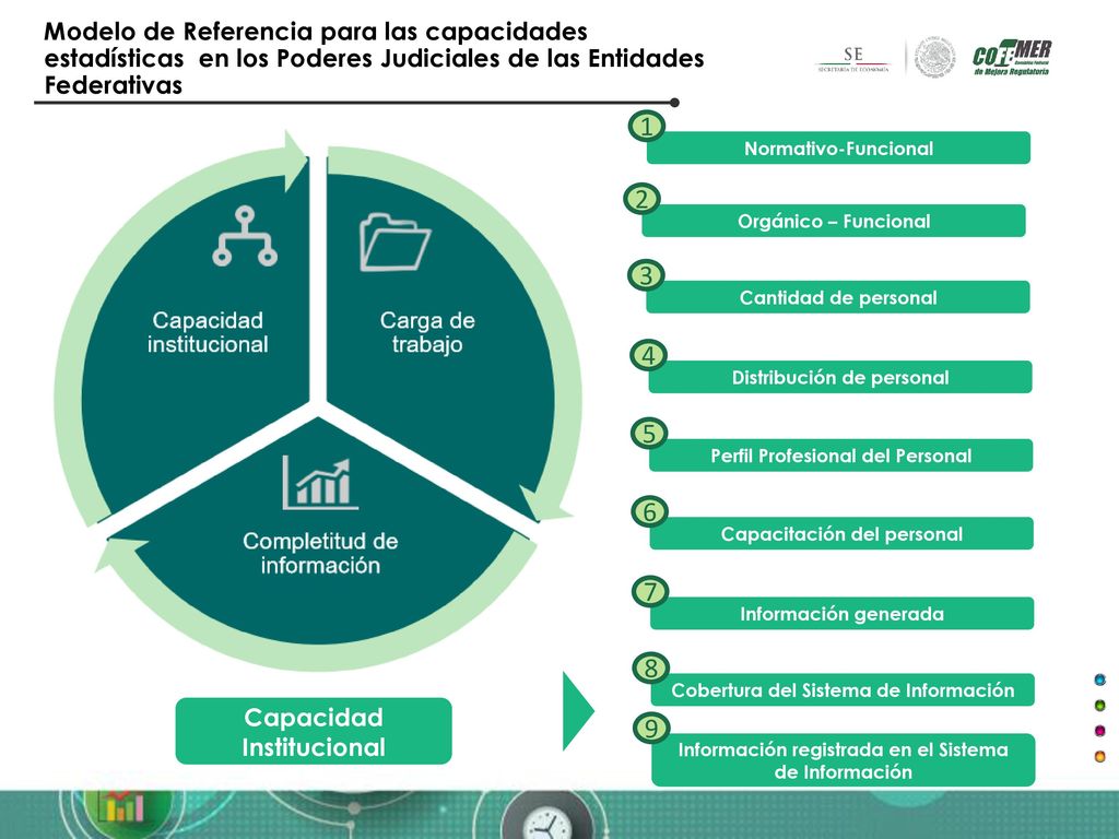 Modelo de Referencia para las capacidades estadísticas en los Poderes Judiciales de las Entidades Federativas