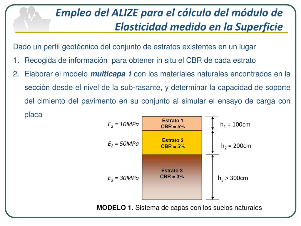 Empleo del ALIZE para el cálculo del módulo de Elasticidad medido en la Superficie