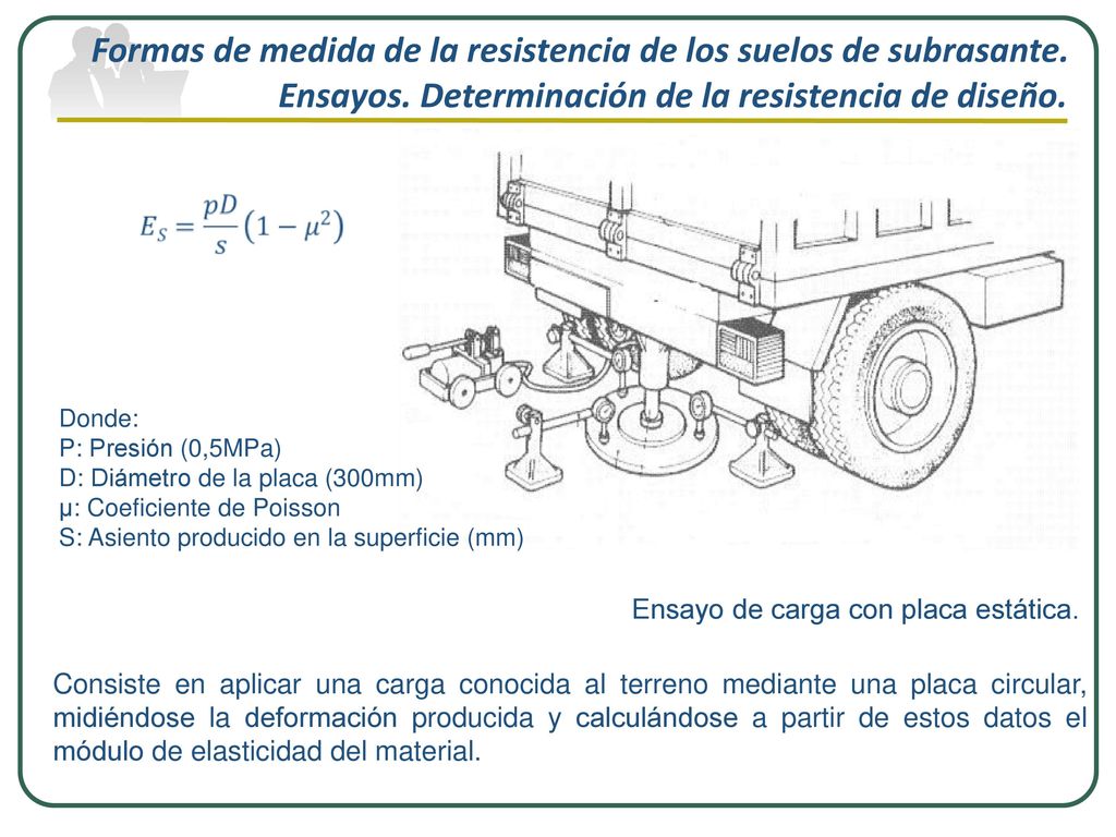 Formas de medida de la resistencia de los suelos de subrasante. Ensayos. Determinación de la resistencia de diseño.