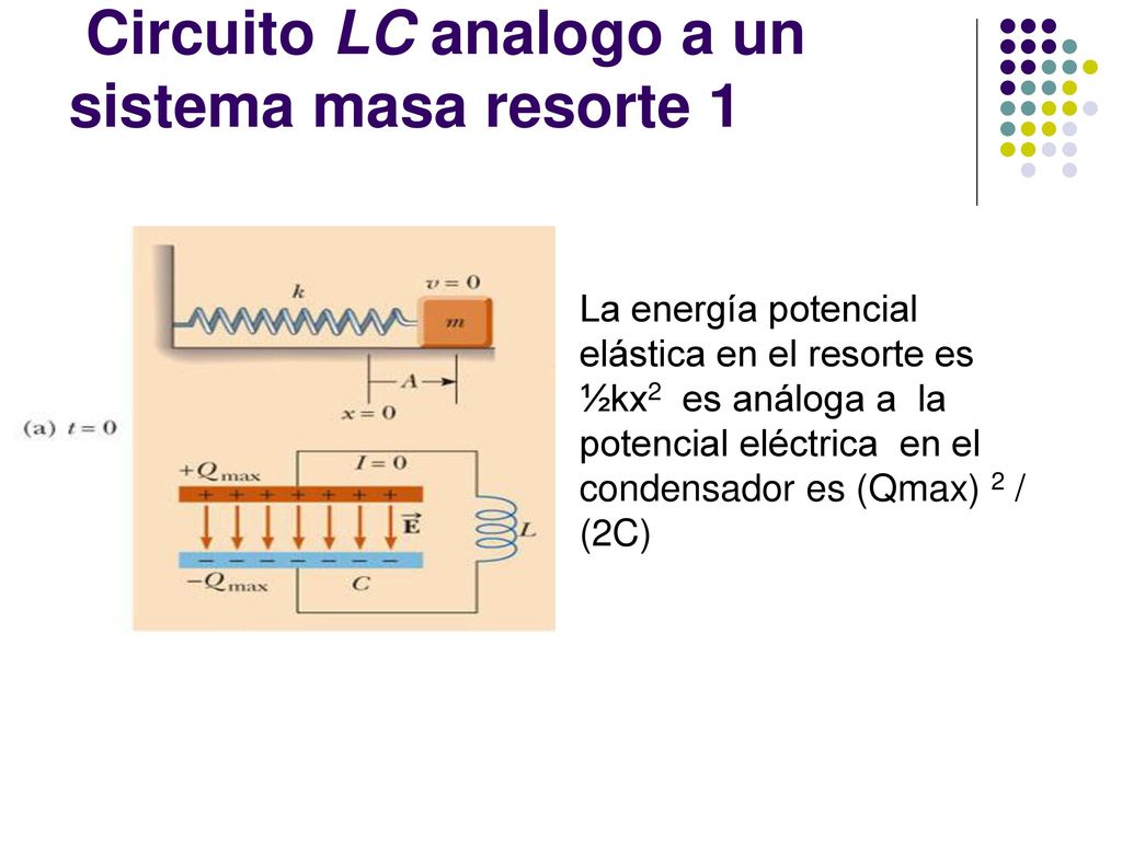 Circuito LC analogo a un sistema masa resorte 1