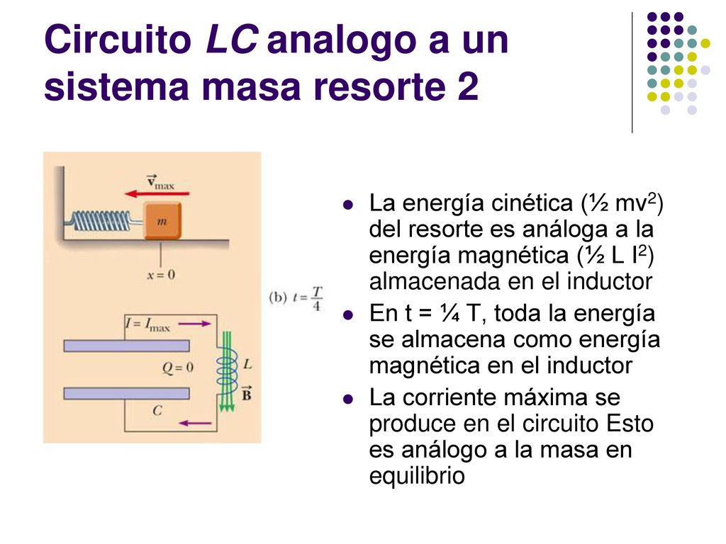 Circuito LC analogo a un sistema masa resorte 2