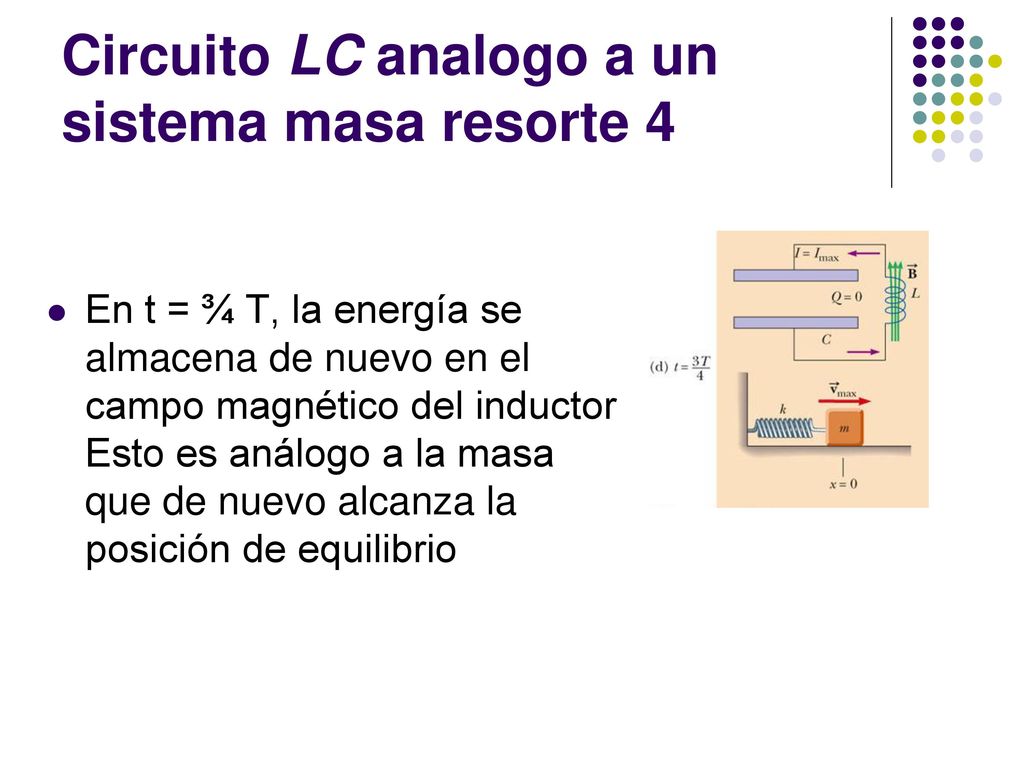Circuito LC analogo a un sistema masa resorte 4