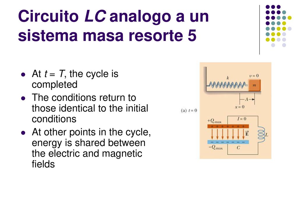 Circuito LC analogo a un sistema masa resorte 5