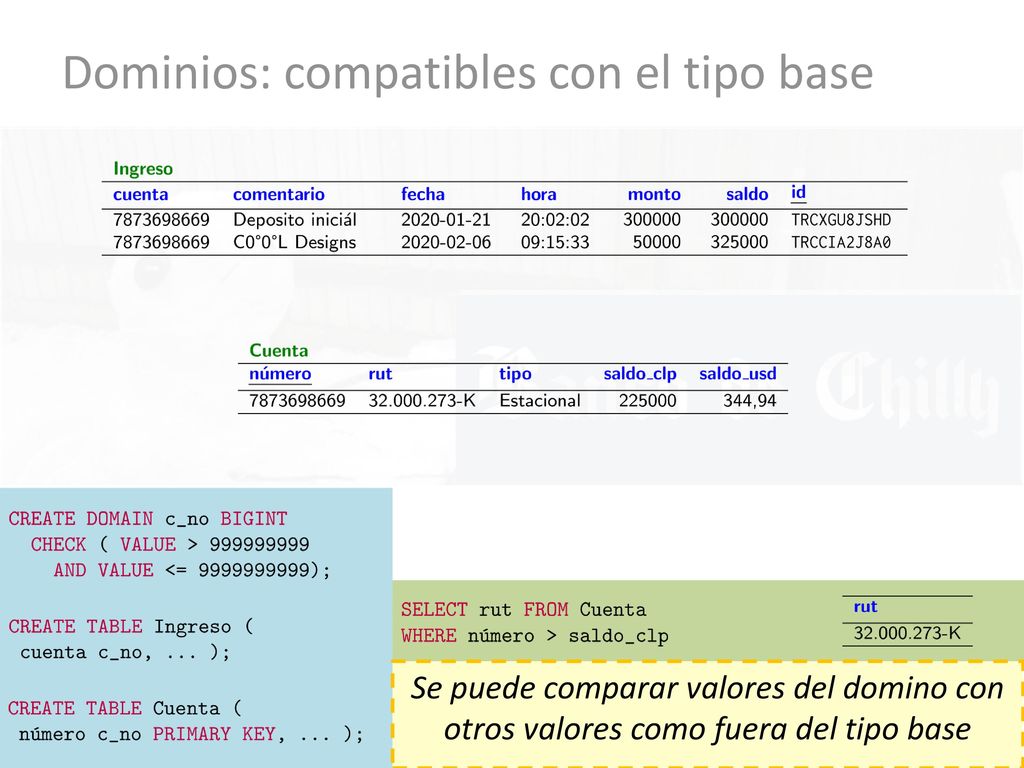 Dominios: compatibles con el tipo base