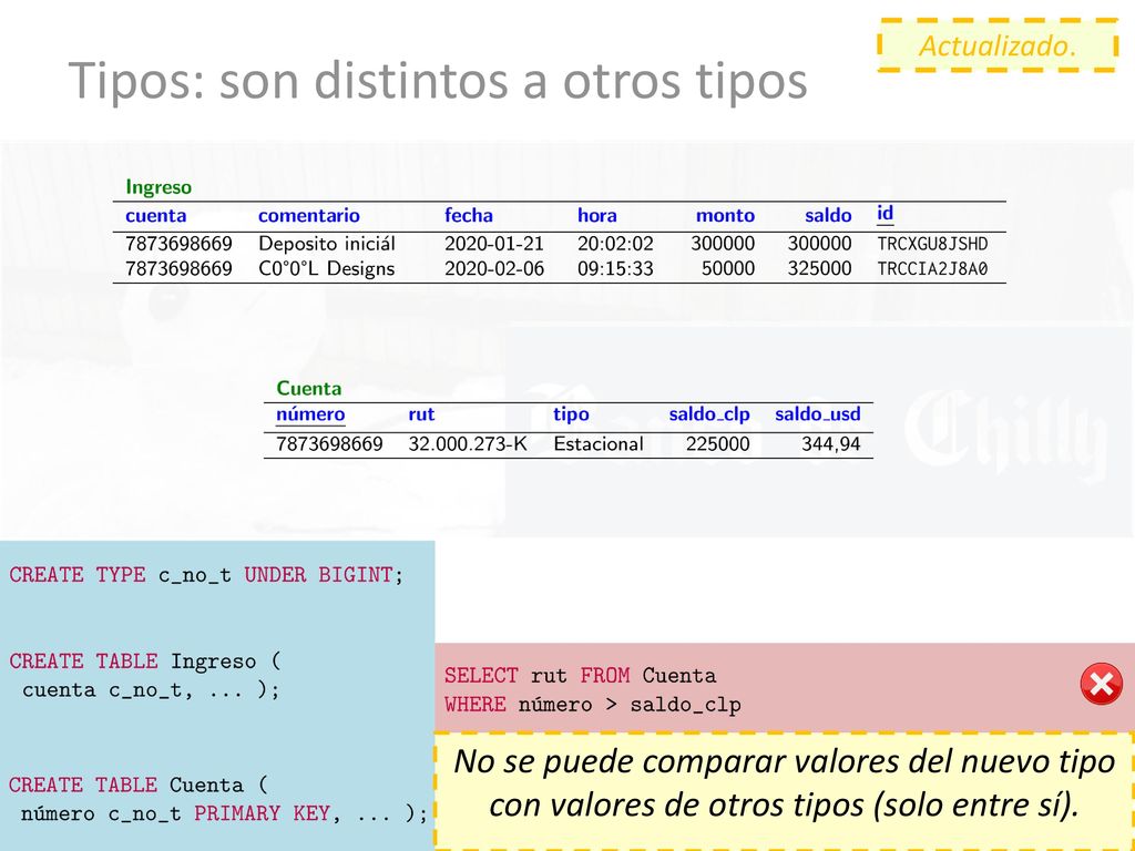 Tipos: son distintos a otros tipos