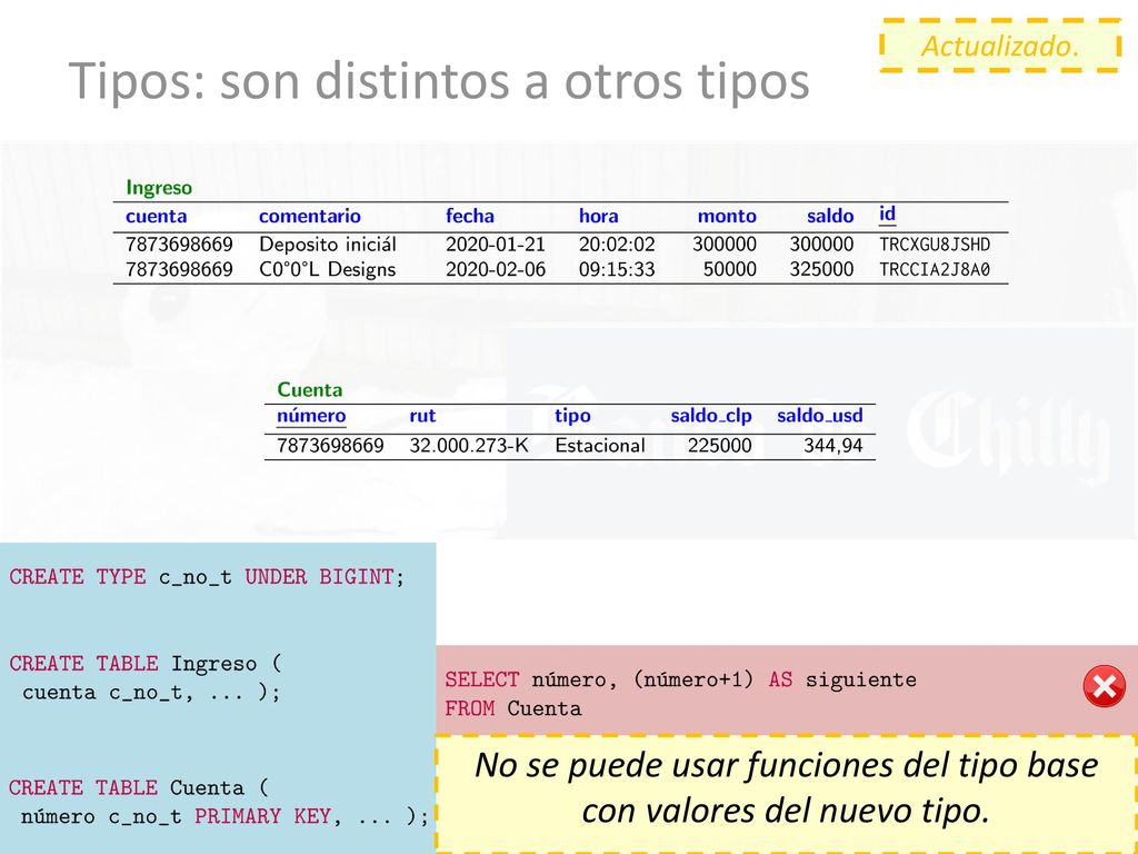 Tipos: son distintos a otros tipos