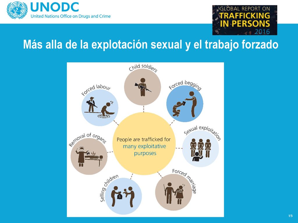 Más alla de la explotación sexual y el trabajo forzado
