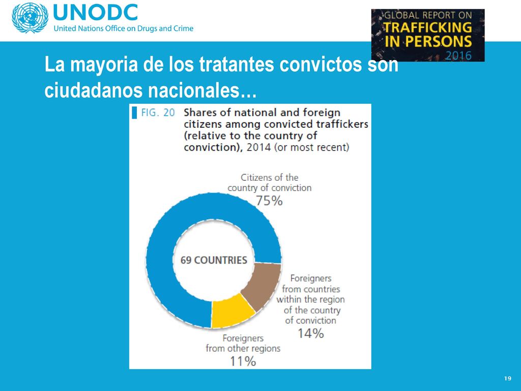 La mayoria de los tratantes convictos son ciudadanos nacionales…
