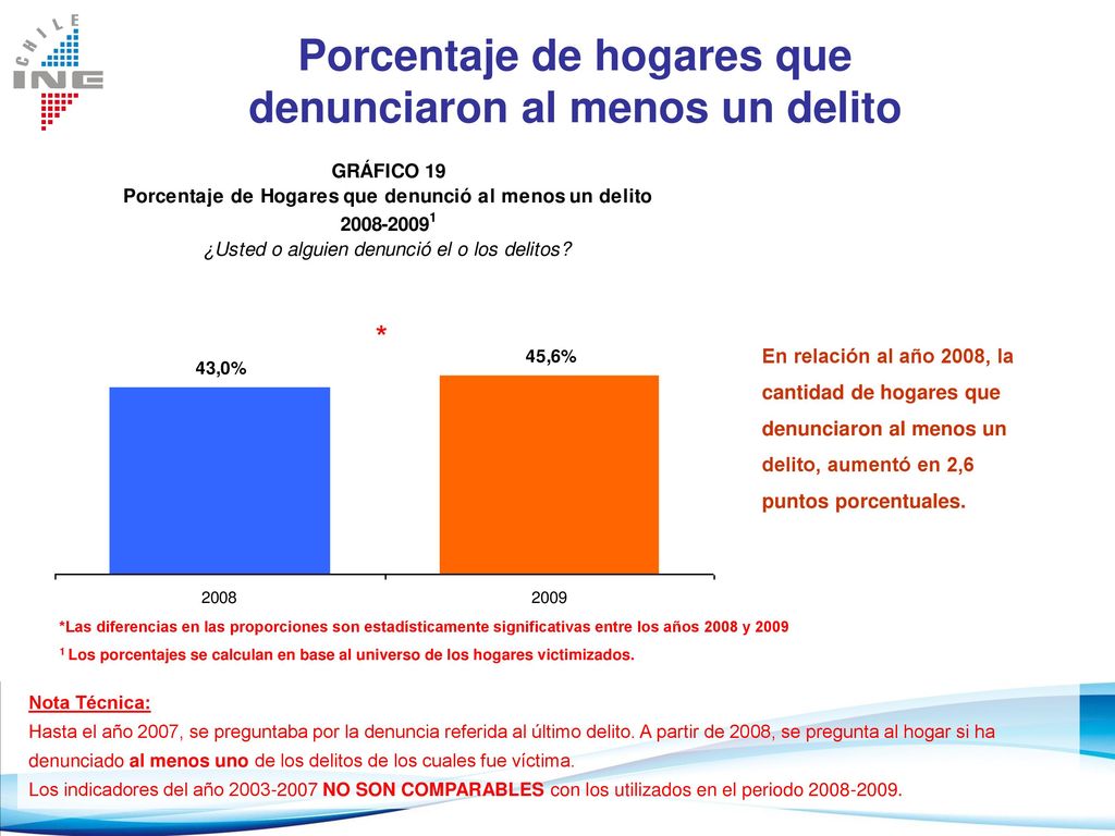 Porcentaje de hogares que denunciaron al menos un delito