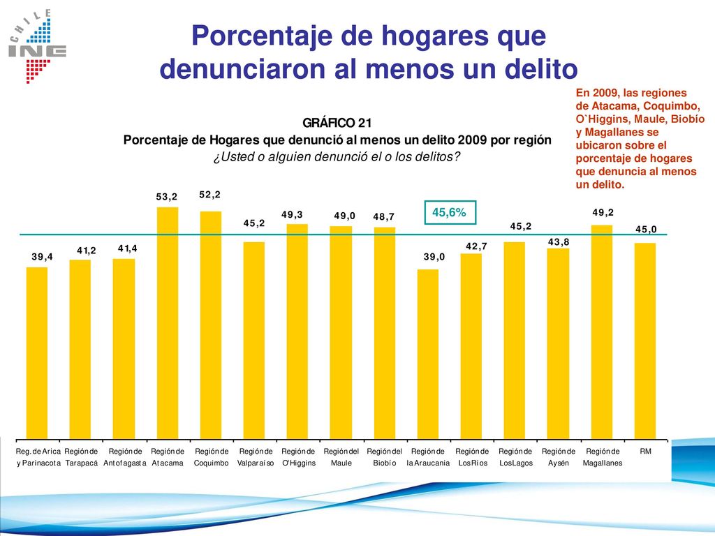Porcentaje de hogares que denunciaron al menos un delito