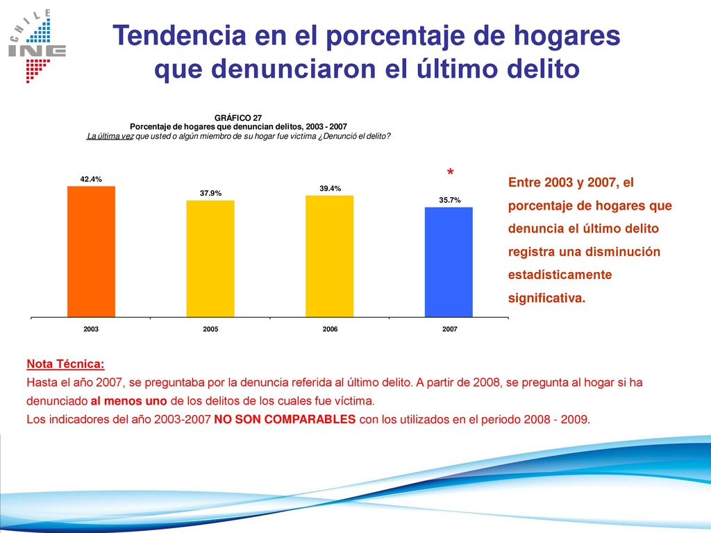 Tendencia en el porcentaje de hogares que denunciaron el último delito
