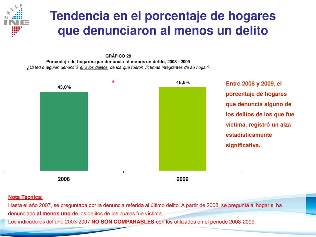 Tendencia en el porcentaje de hogares que denunciaron al menos un delito