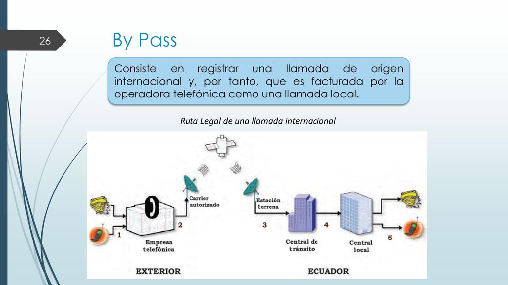 By Pass Consiste en registrar una llamada de origen internacional y, por tanto, que es facturada por la operadora telefónica como una llamada local.