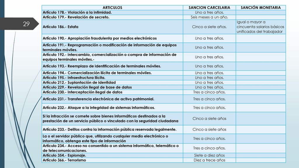 ARTICULOS SANCION CARCELARIA. SANCIÓN MONETARIA. Artículo Violación a la intimidad. Uno a tres años.