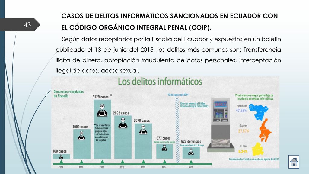 CASOS DE DELITOS INFORMÁTICOS SANCIONADOS EN ECUADOR CON EL CÓDIGO ORGÁNICO INTEGRAL PENAL (COIP).
