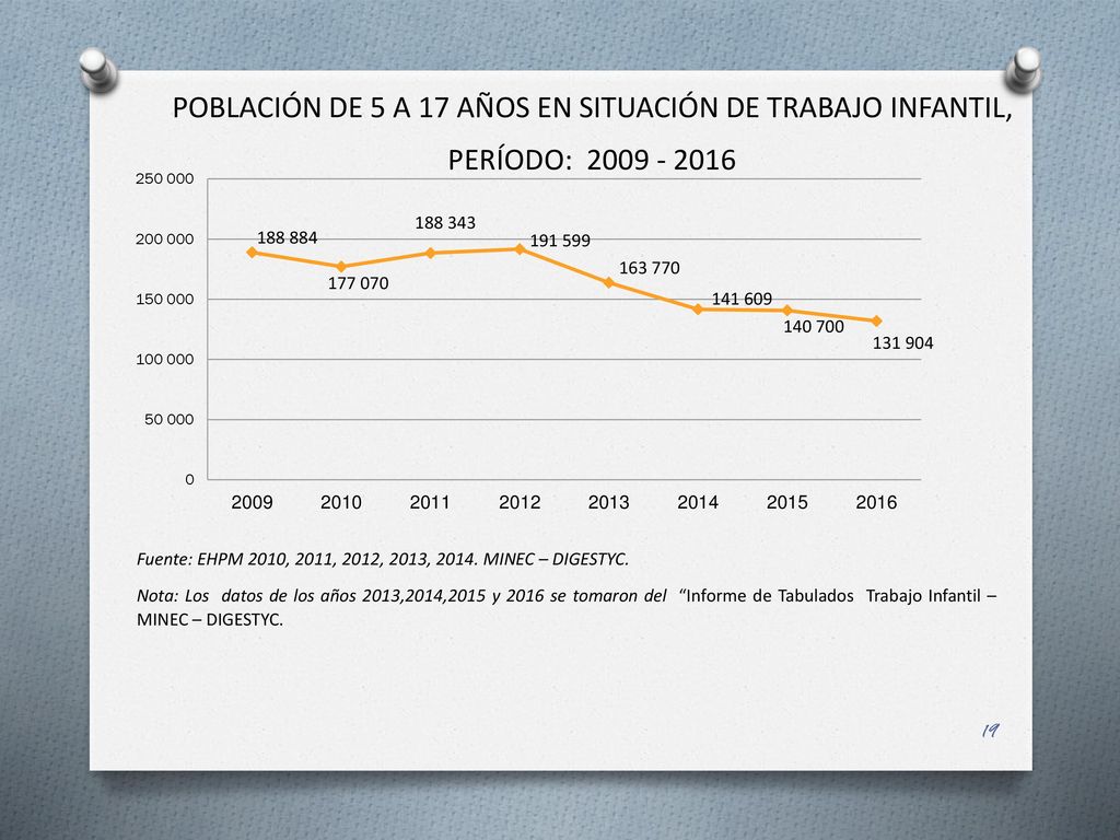 POBLACIÓN DE 5 A 17 AÑOS EN SITUACIÓN DE TRABAJO INFANTIL,