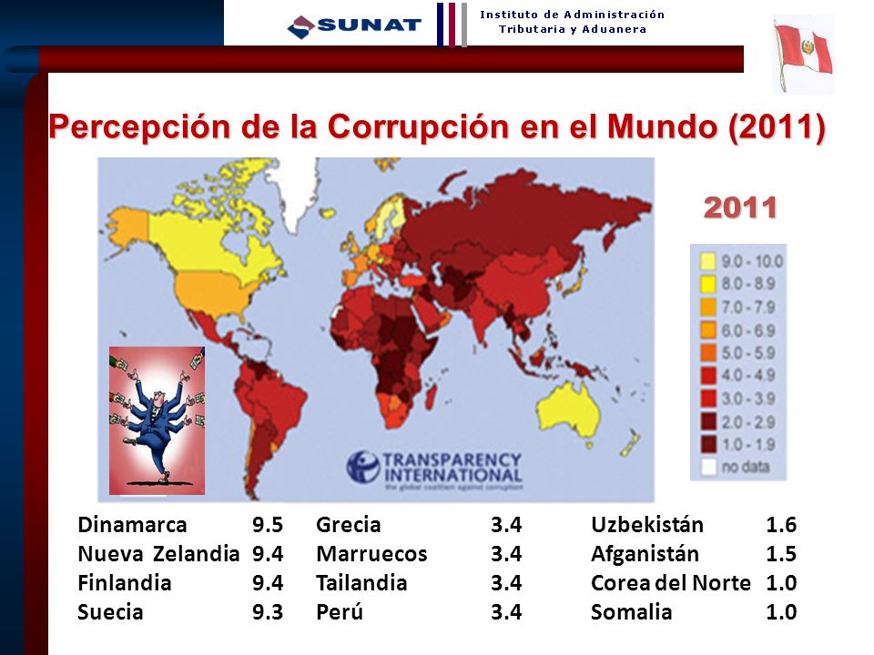 Percepción de la Corrupción en el Mundo (2011)