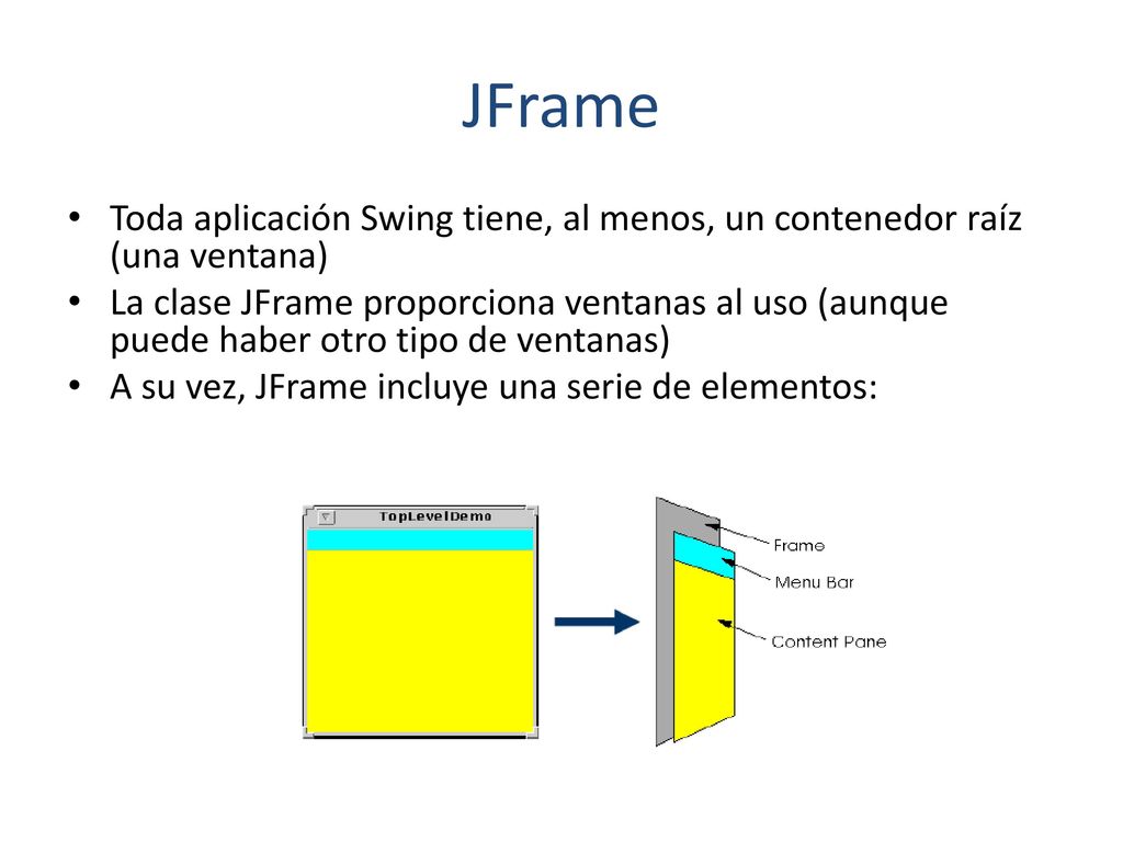 JFrame Toda aplicación Swing tiene, al menos, un contenedor raíz (una ventana)