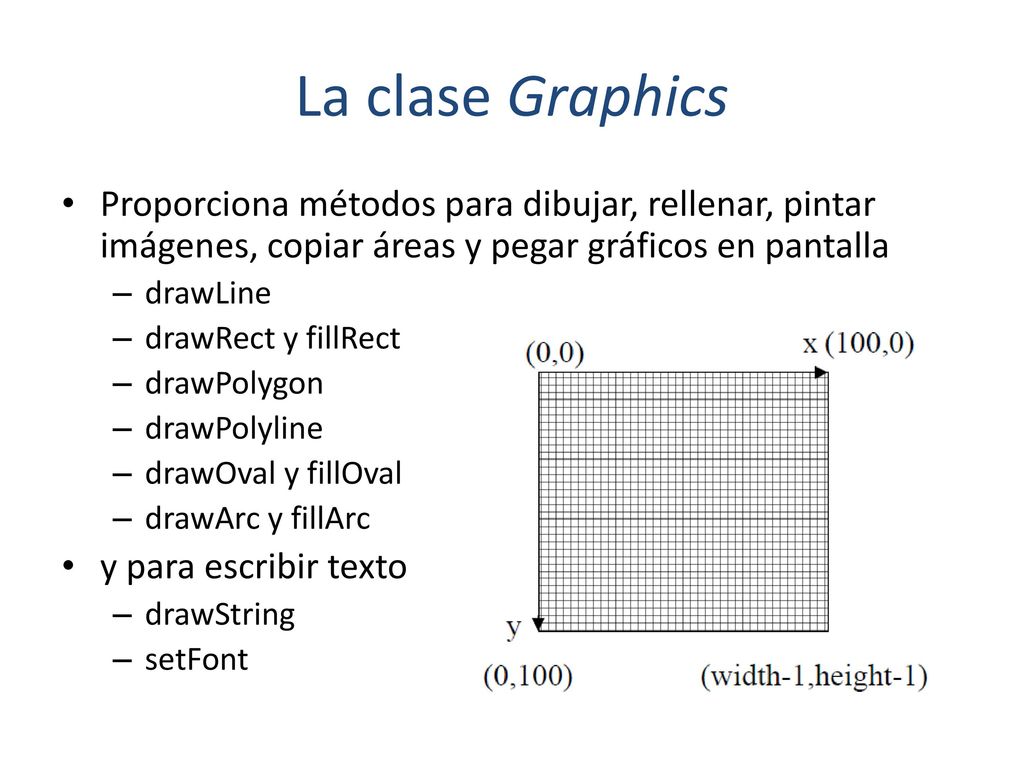 La clase Graphics Proporciona métodos para dibujar, rellenar, pintar imágenes, copiar áreas y pegar gráficos en pantalla.