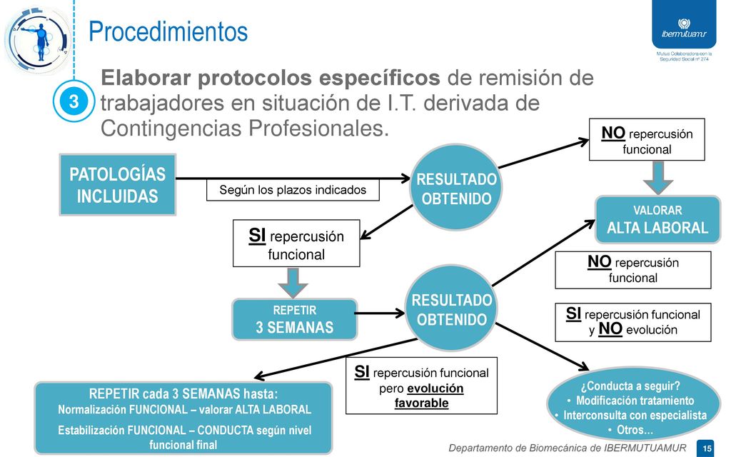 Procedimientos Elaborar protocolos específicos de remisión de trabajadores en situación de I.T. derivada de Contingencias Profesionales.