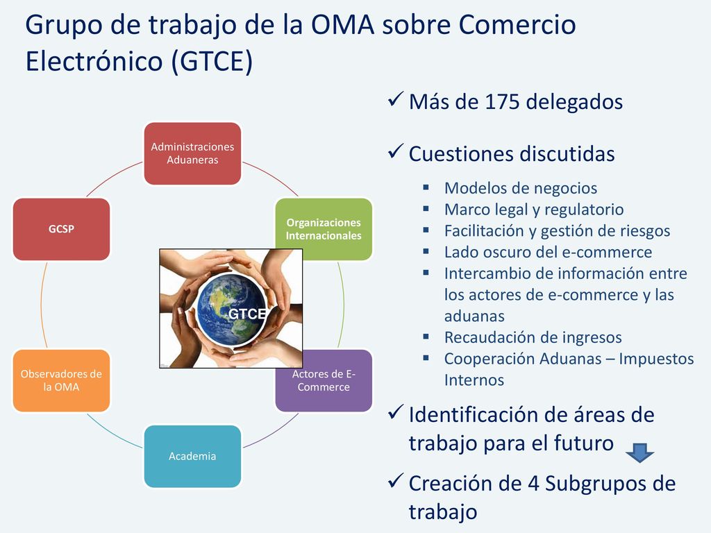 Grupo de trabajo de la OMA sobre Comercio Electrónico (GTCE)