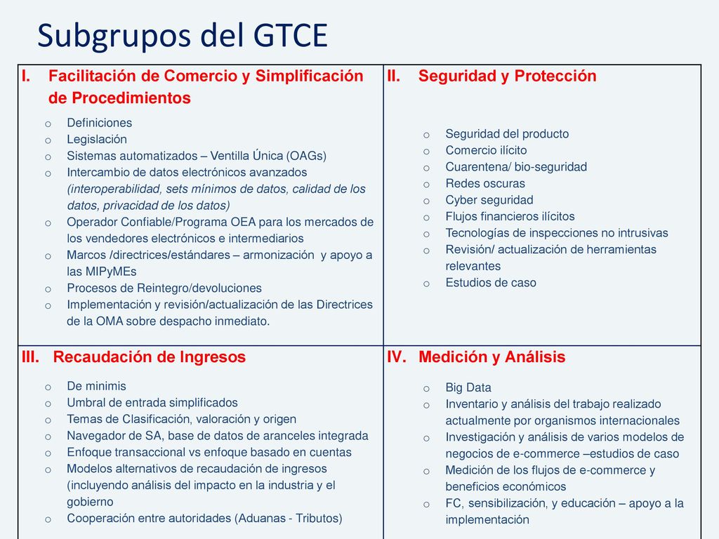 Subgrupos del GTCE Facilitación de Comercio y Simplificación de Procedimientos. Definiciones. Legislación.