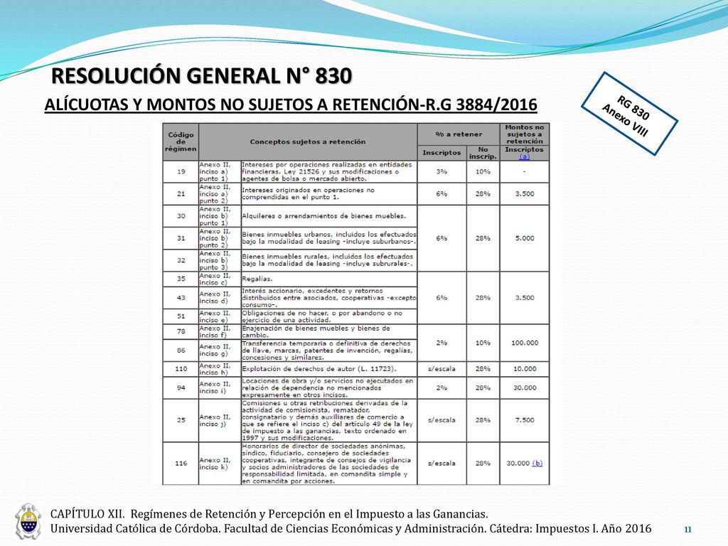RESOLUCIÓN GENERAL N° 830 ALÍCUOTAS Y MONTOS NO SUJETOS A RETENCIÓN-R.G 3884/2016. RG 830 Anexo VIII.