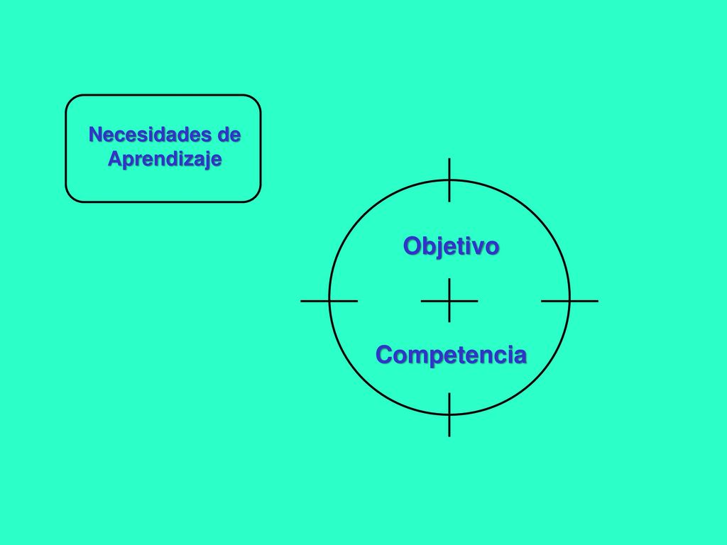 Competencia a) Es un desempeño (actuar) : para explicitar que deben ser observables , los desempeño se ven.