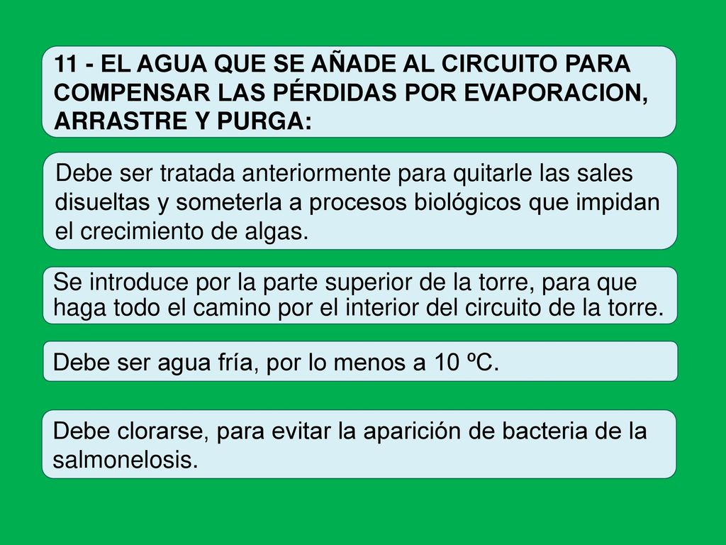 11 - EL AGUA QUE SE AÑADE AL CIRCUITO PARA COMPENSAR LAS PÉRDIDAS POR EVAPORACION, ARRASTRE Y PURGA: