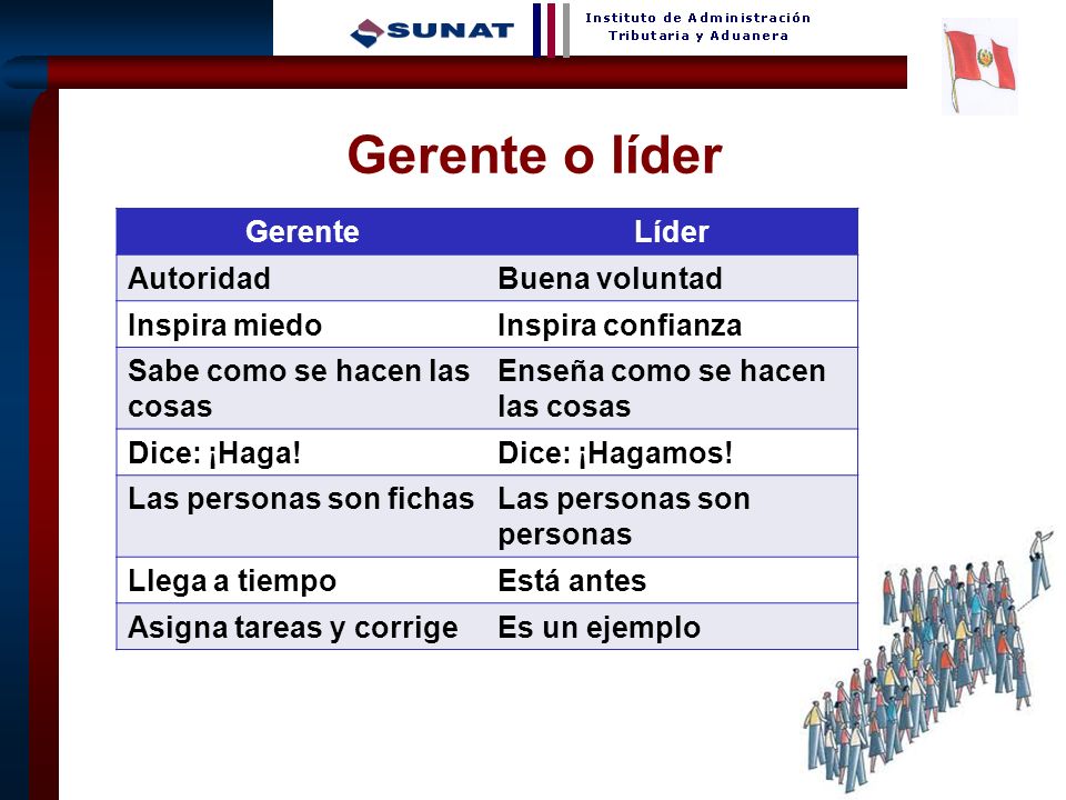 Gerente o líder Gerente Líder Autoridad Buena voluntad Inspira miedo