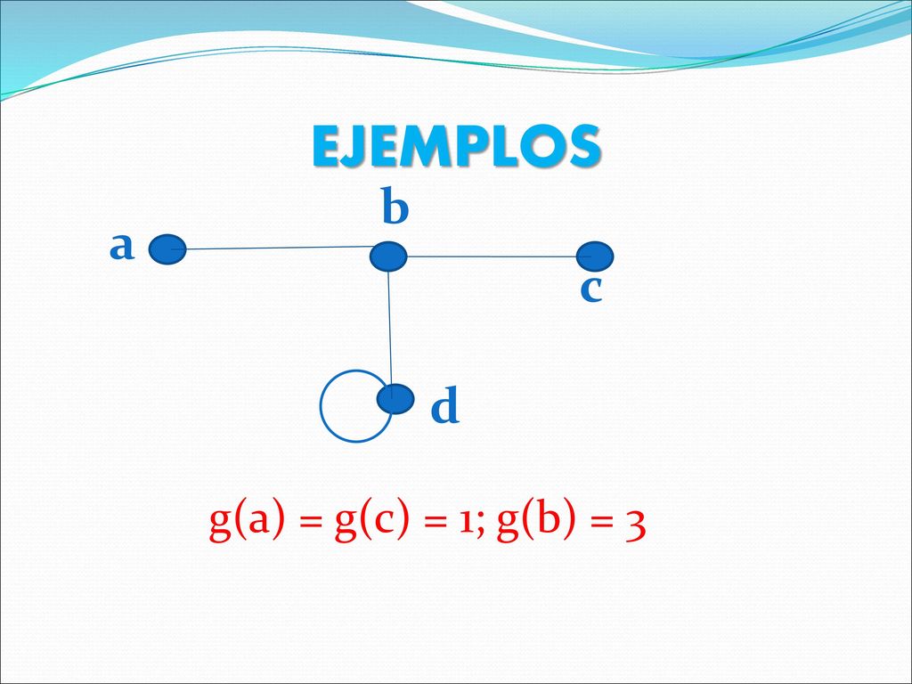 EJEMPLOS b a c d g(a) = g(c) = 1; g(b) = 3