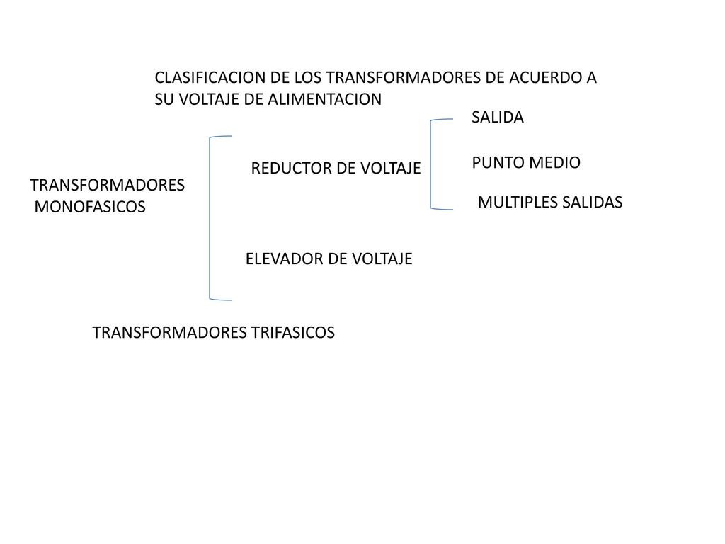 CLASIFICACION DE LOS TRANSFORMADORES DE ACUERDO A SU VOLTAJE DE ALIMENTACION