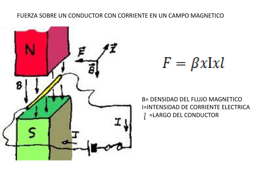 FUERZA SOBRE UN CONDUCTOR CON CORRIENTE EN UN CAMPO MAGNETICO