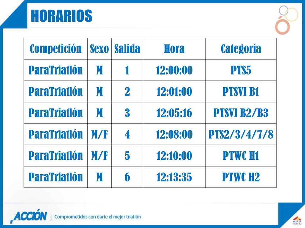 HORARIOS Competición Sexo Salida Hora Categoría ParaTriatlón M 1