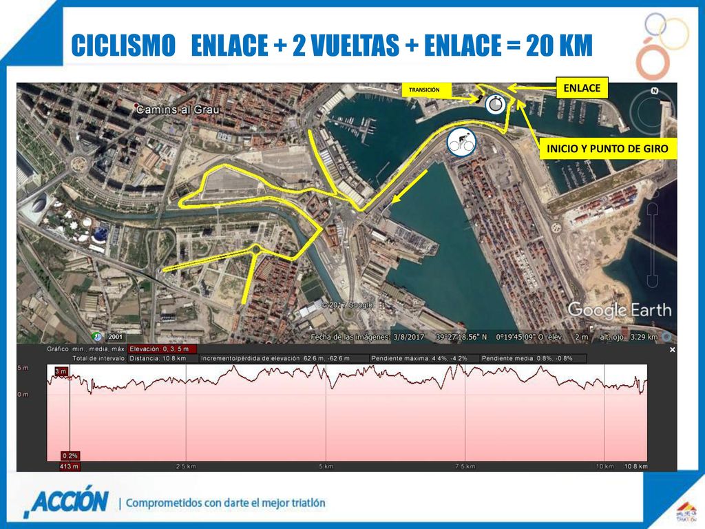 CICLISMO ENLACE + 2 vueltas + ENLACE = 20 km