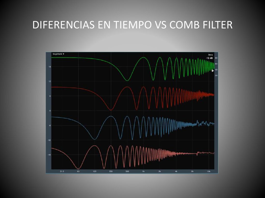 DIFERENCIAS EN TIEMPO VS COMB FILTER