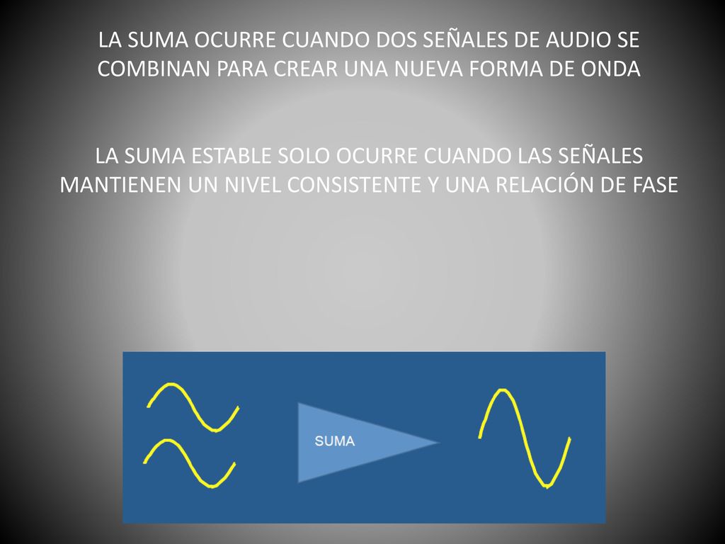 LA SUMA OCURRE CUANDO DOS SEÑALES DE AUDIO SE COMBINAN PARA CREAR UNA NUEVA FORMA DE ONDA LA SUMA ESTABLE SOLO OCURRE CUANDO LAS SEÑALES MANTIENEN UN NIVEL CONSISTENTE Y UNA RELACIÓN DE FASE