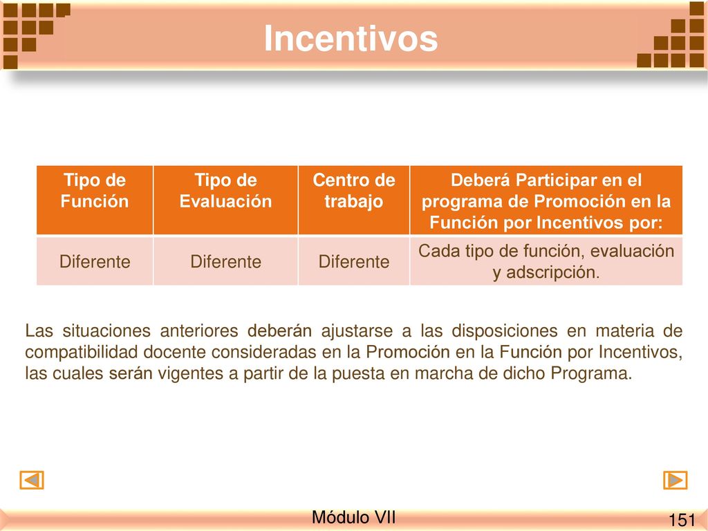Cada tipo de función, evaluación y adscripción.