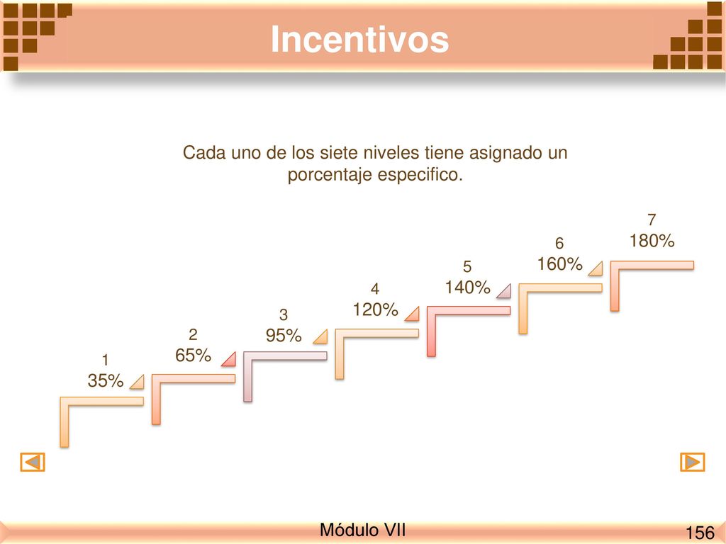 Cada uno de los siete niveles tiene asignado un porcentaje especifico.