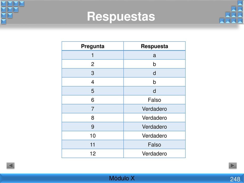Respuestas Módulo X 248 Pregunta Respuesta 1 a 2 b 3 d Falso 7