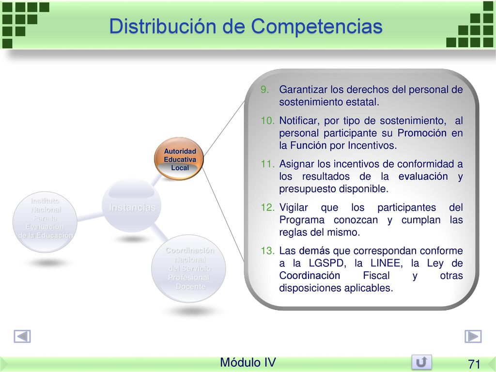 Distribución de Competencias