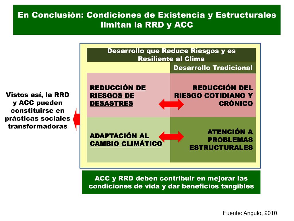 En Conclusión: Condiciones de Existencia y Estructurales limitan la RRD y ACC